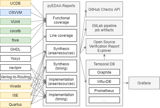 Open Source Verification Report